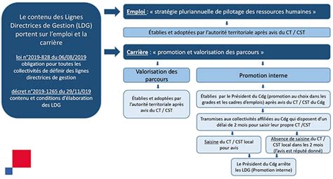 Appel à proposition pour l’élaboration des lignes directrices des .